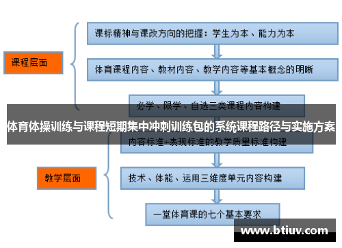 体育体操训练与课程短期集中冲刺训练包的系统课程路径与实施方案