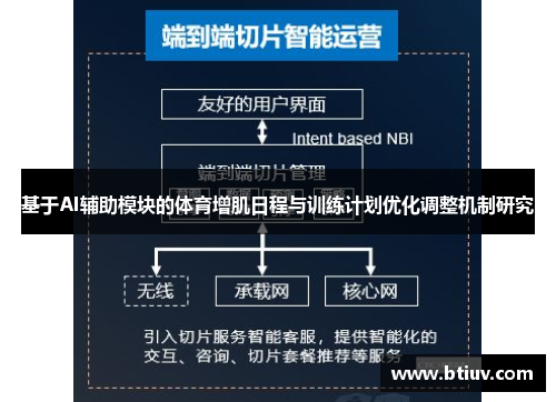基于AI辅助模块的体育增肌日程与训练计划优化调整机制研究